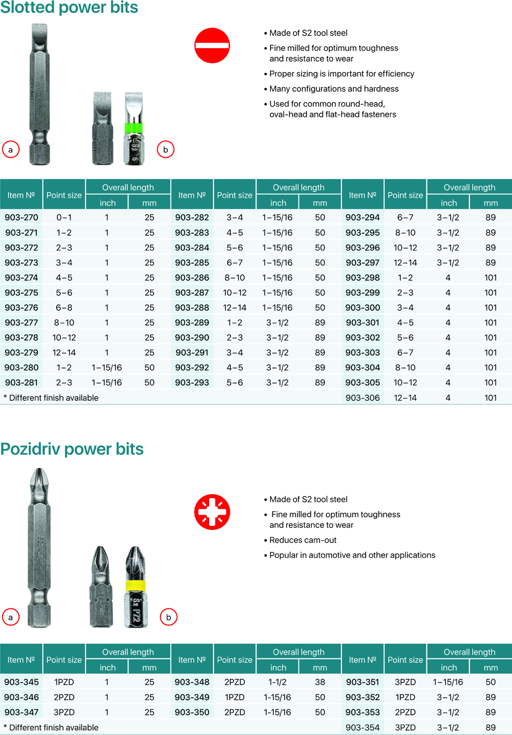 Screw Bit Hs Code NINGBO WIDER TOOLS IMP&EXP CO.,LTD