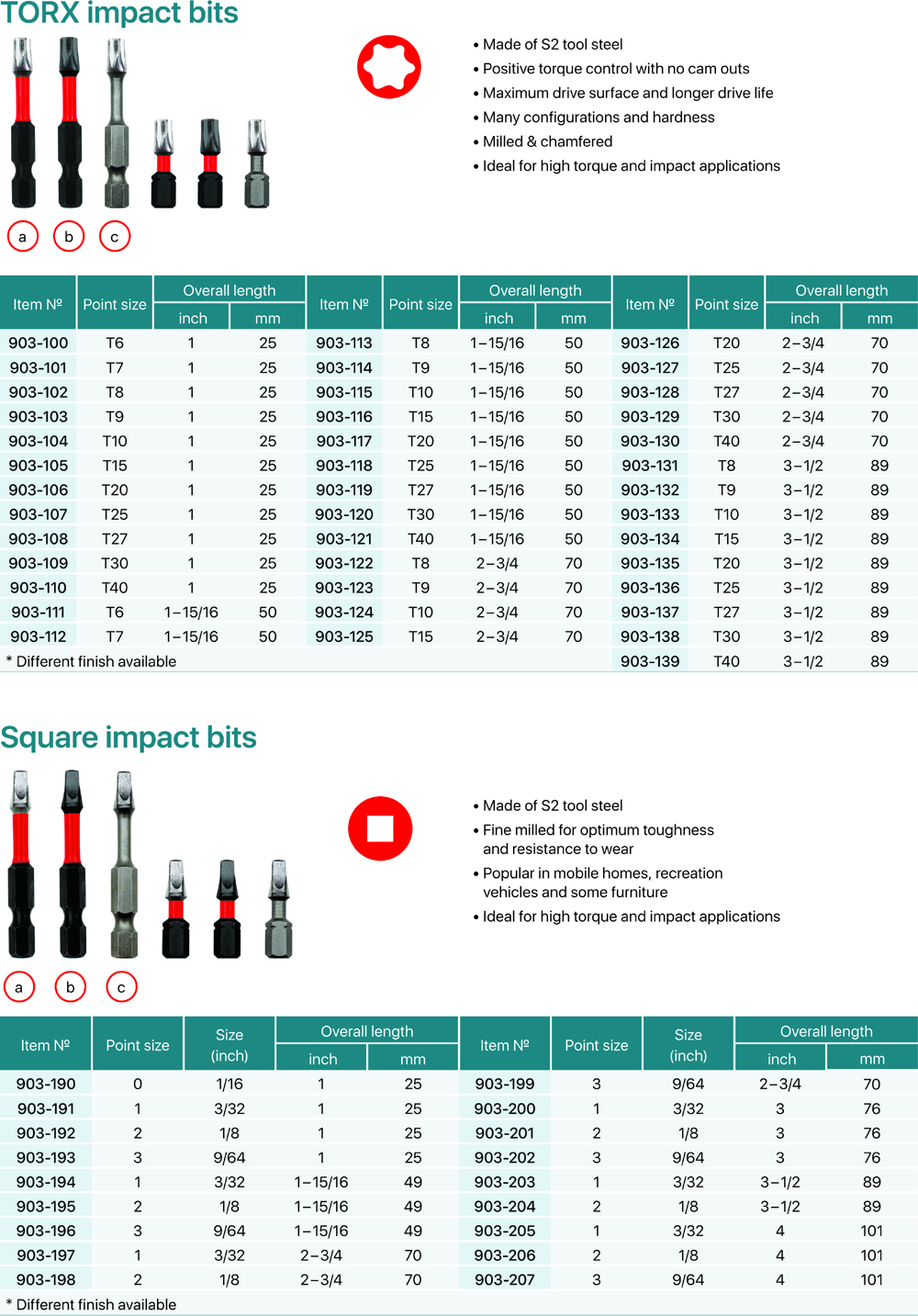 Screw Bit Hs Code NINGBO WIDER TOOLS IMP&EXP CO.,LTD